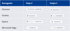 es-security-standards
