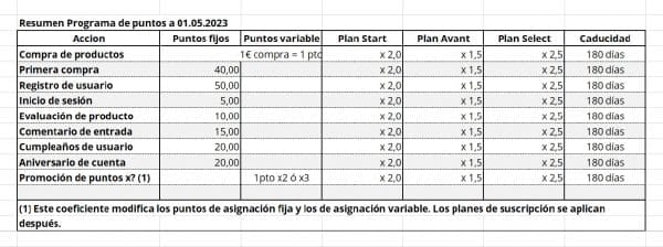 resumen-programa-de-puntos-imagen