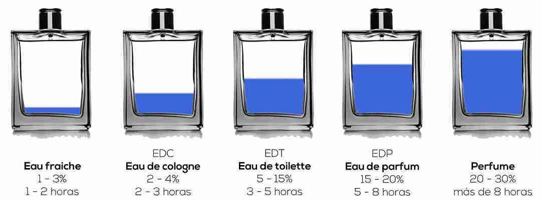 fragrance-types-image